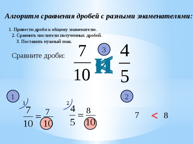 Как сравнить с разными знаменателями. Алгоритм сравнения дробей с разными знаменателями. Сравнить дроби с разными знаменателями. Сравнивать дроби с равными знаменателями. Сравни дроби с разными знаменателями.