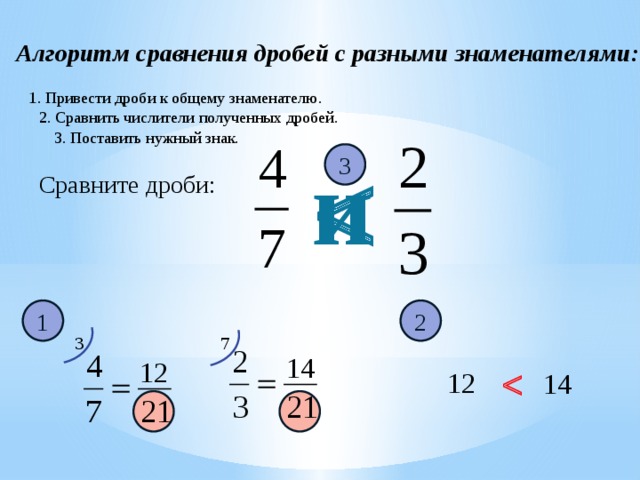 Сравните дроби 2 3