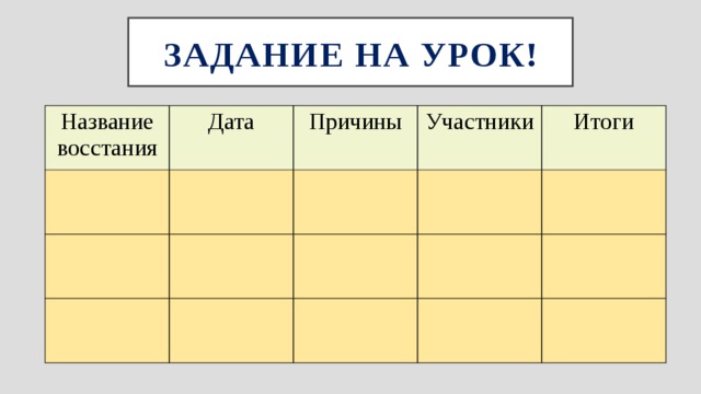 Социальные и национальные движения оппозиция реформам презентация