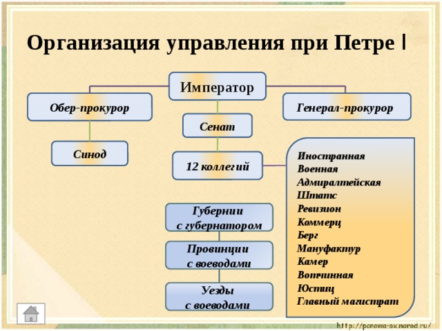 Коллегии при петре 1