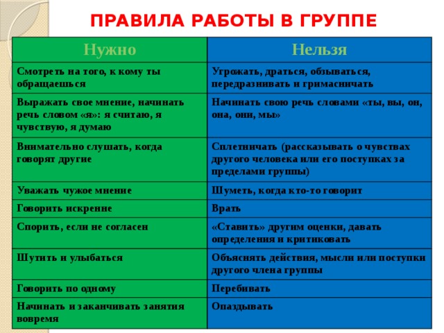 Обязательные группы