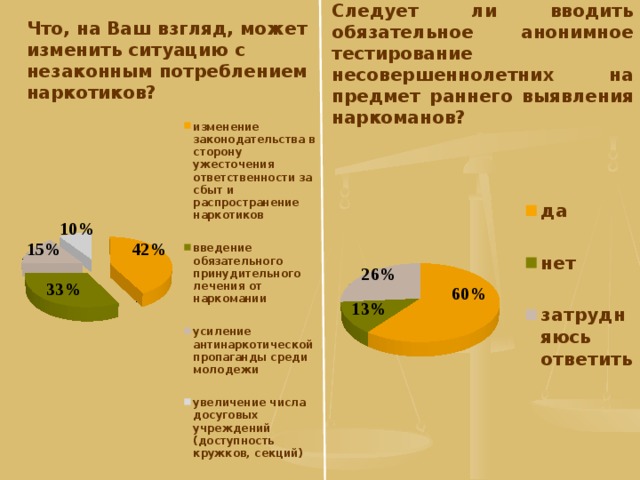 Незаконное потребление. Тест по раннему выявлению незаконного потребления НС. Что может изменить ситуацию с незаконным потреблением наркотиков. Тестирование на потребление незаконного потребления пав. Раннее выявление незаконного потребления НС И ПВ В школе отзывы.