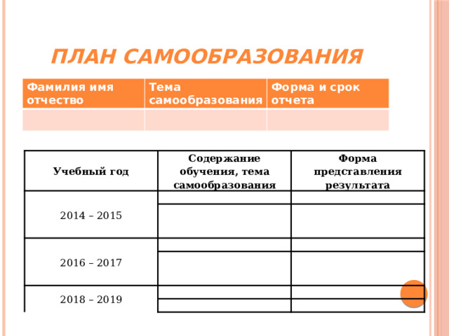 План самообразования Фамилия имя отчество Тема самообразования Форма и срок отчета Учебный год   Содержание обучения, тема самообразования Форма представления результата 2014 – 2015               2016 – 2017 2018 – 2019                 