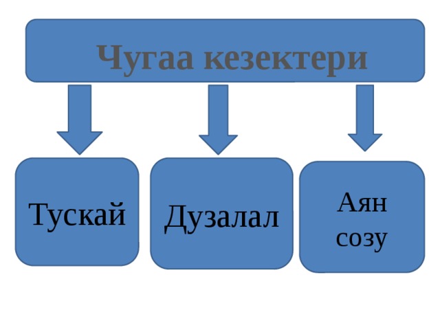 Чугаа кезектери Тускай Дузалал Аян созу 