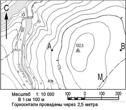 Сплошные горизонтали на плане местности как определить