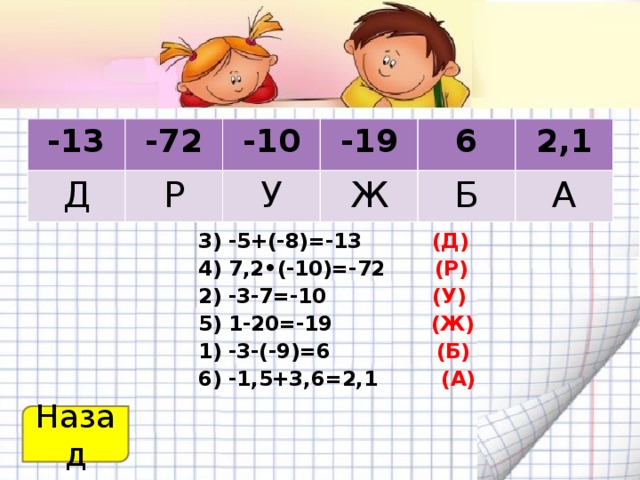 -13 Д -72 Р -10 -19 У Ж 6 Б 2,1 А 3) -5+(-8)=-13 (Д) 4) 7,2•(-10)=-72 (Р) 2) -3-7=-10 (У) 5) 1-20=-19 (Ж) 1) -3-(-9)=6 (Б) 6) -1,5+3,6=2,1 (А) Назад