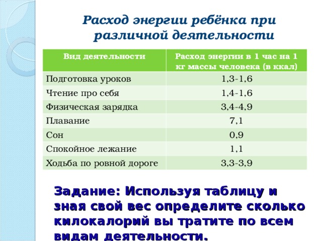 Расход активность