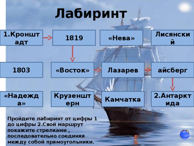 Вокруг света под русским. Вокруг света под русским флагом. Презентация на тему вокруг света под русским флагом. Вокруг света под русским флагом 5 класс таблица. Вокруг света под русским флагом 5 класс Домогацких.