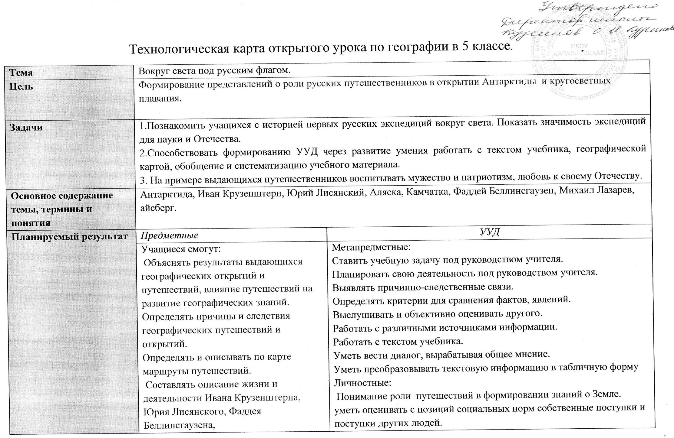 Форма 12 Продуктивное использование образовательных технологий