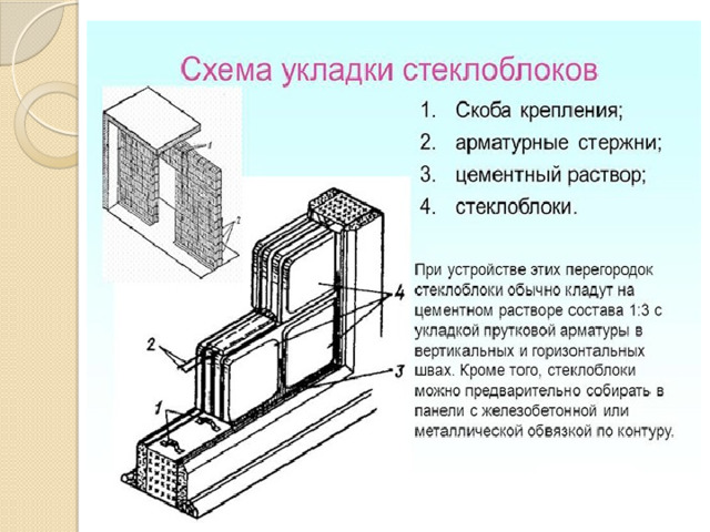 Каменная кладка презентация