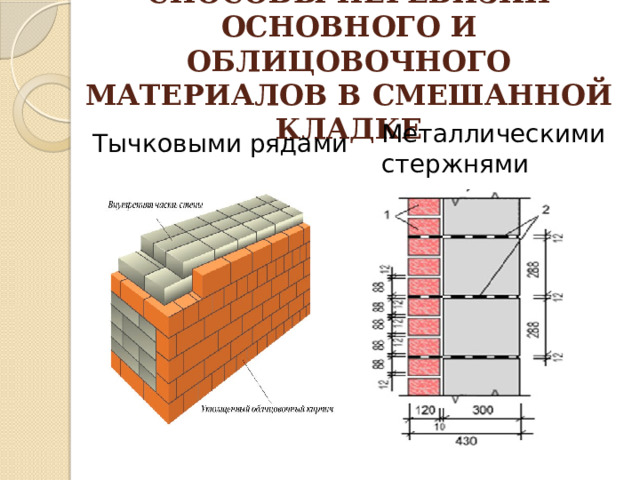 Смешанная кладка презентация