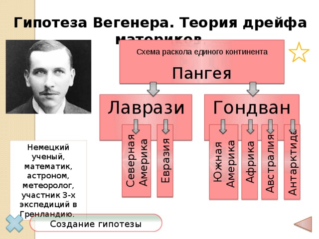 Пангея лавразия и гондвана схема