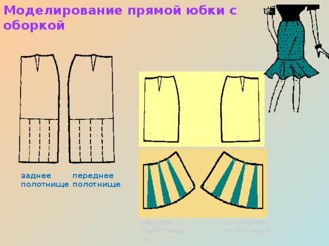 Моделирование прямой юбки с оборкой заднее полотнище переднее полотнище заднее полотнище переднее полотнище 