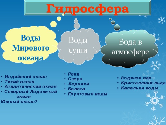 Презентация на тему вода в атмосфере 6 класс по географии