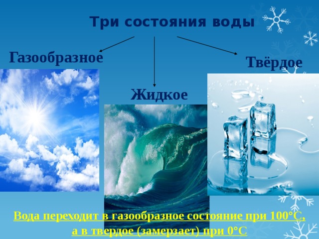 Вопрос состояние воды. Состояния воды схема. Вода в твердом жидком и газообразном состоянии. Газообразное состояние воды. Три состояния воды.