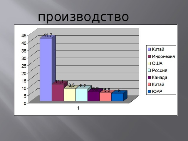 Страны лидеры горнодобывающей промышленности. Импортеры угольной промышленности. Страны ведущие по экспорту угля.