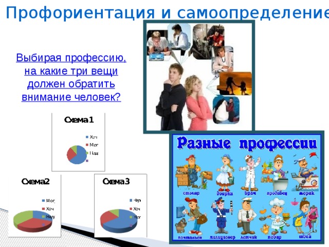 Профориентация и самоопределение Выбирая профессию, на какие три вещи должен обратить внимание человек?