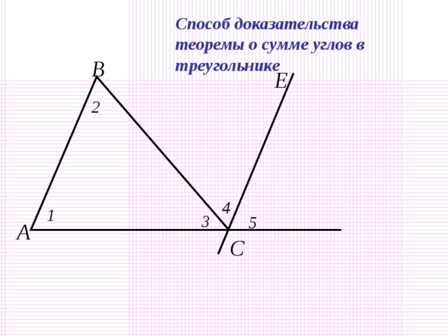 Евклид В первой книге «Начал» Евклид излагает другое доказательство теоремы о сумме углов треугольника, которое легко понять при помощи чертежа . 365 –300 г . г . до н.э.