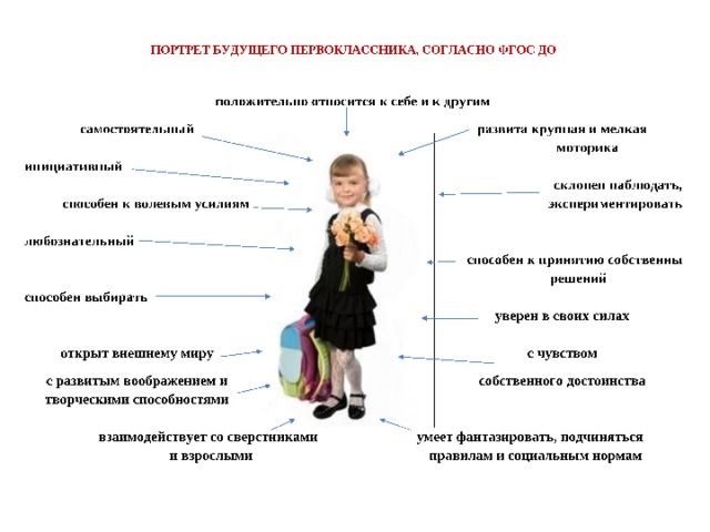 Современный первоклассник презентация