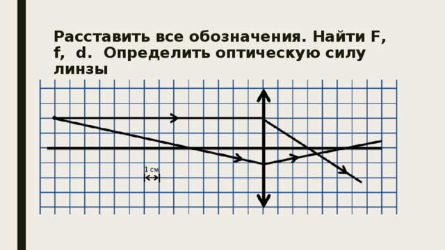 Как определить оптическую силу линзы по рисунку