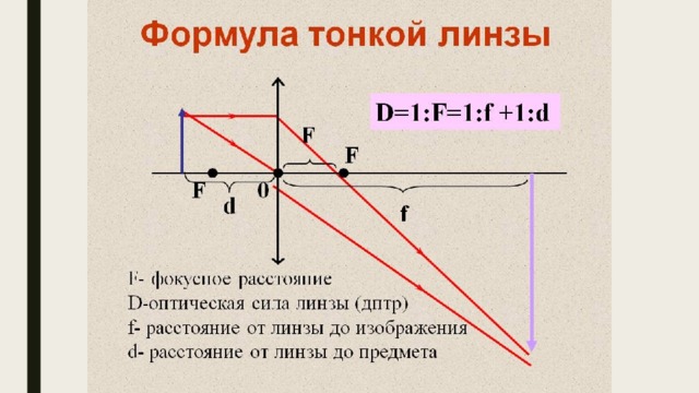 Построение изображения в линзах - физика, презентации