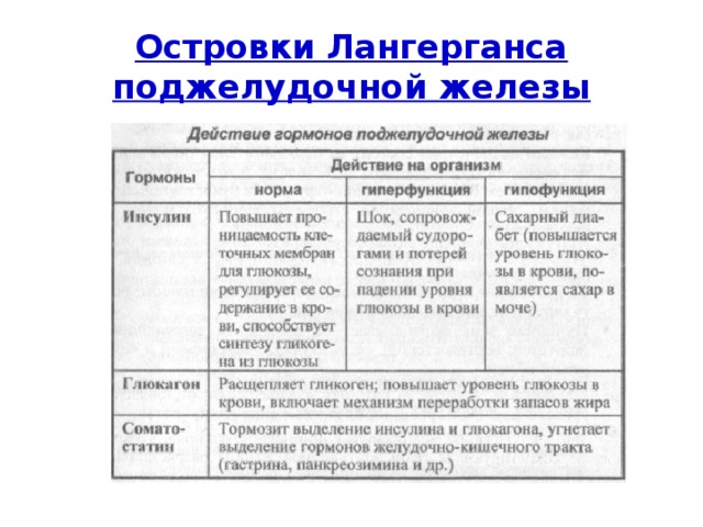 Гиперфункция глюкагона. Поджелудочная железа гипофункция и гиперфункция. Гормоны поджелудочной железы таблица.