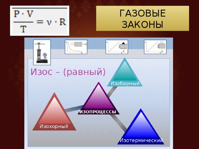 Газовые законы презентация