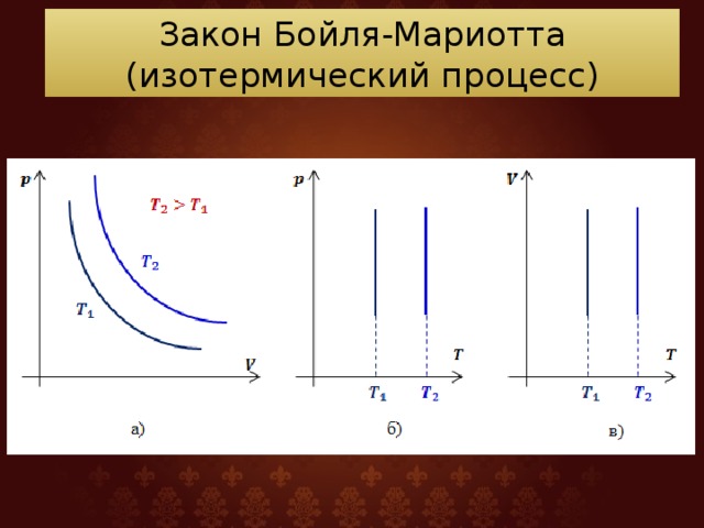 Бойля мариотта