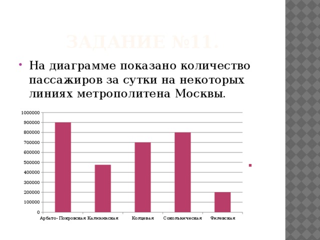 Количество пассажиров