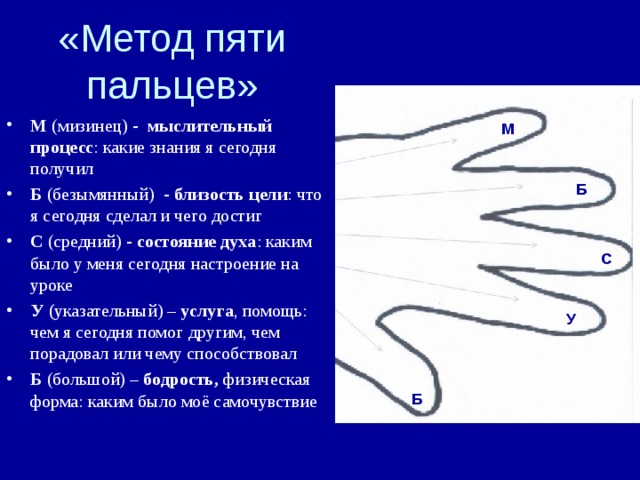 Метод 5 4 3 2 1. Метод пяти пальцев. Методика 5 пальцев. Метод 5 пальцев презентация. Правило 5 пальцев.