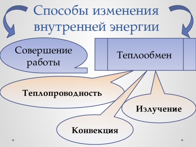 В комнате на столе лежат пластмассовый и металлический шарики одинакового объема