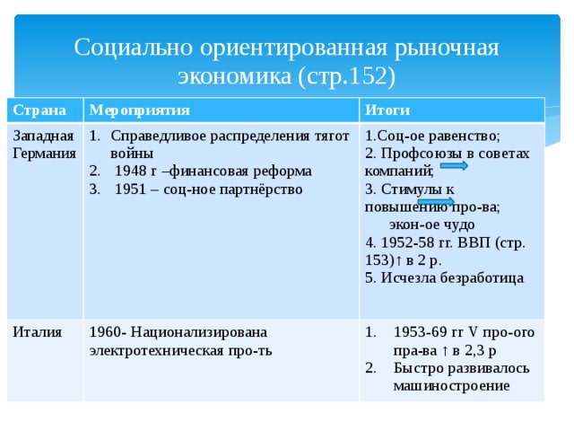 Презентация страны западной европы и сша в первые послевоенные десятилетия презентация 11 класс