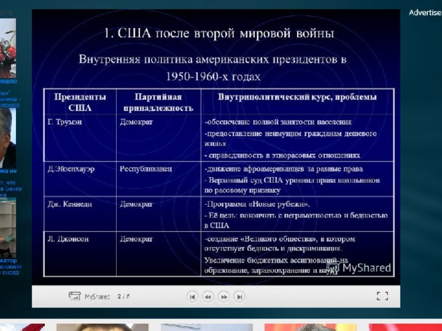 Политика после. Внешняя и внутренняя политика США после второй мировой войны. Внешняя политика США после второй мировой войны таблица. Политика США после второй мировой войны. США после второй мировой войны таблица.