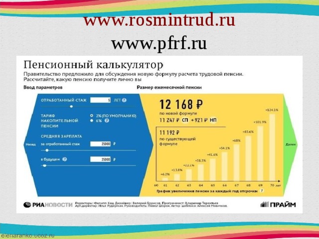 www.rosmintrud.ru  www.pfrf.ru 