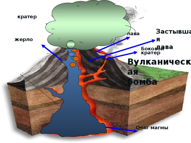 Презентация движение земной коры вулканы 5 класс