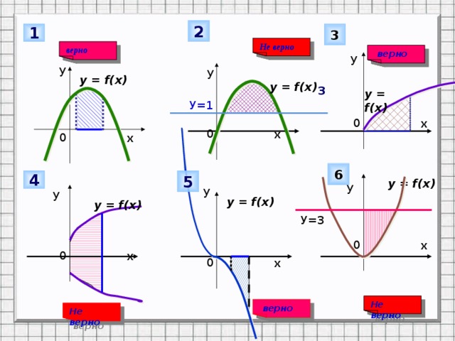 2 3 1 Не верно верно  верно у у у y = f(x) y = f(x) 3 y = f(x) У=1 0 х 0 х 0 х 6 4 5 y = f(x) у у у y = f(x) y = f(x) У=3 Для проверки триггер – нажать на кнопку с № ответа (верно/неверно) 0 х 0 х 0 х Не верно  верно Не верно 5 