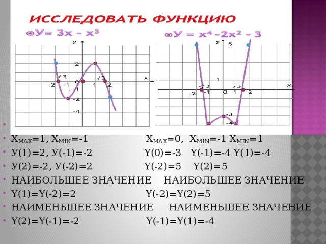 График y x 3 наименьшее значение