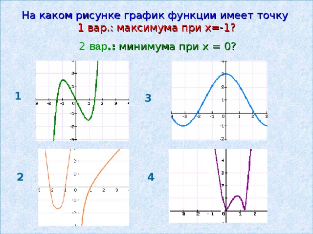 На каком рисунке график функции имеет точку 1 вар.: максимума при х=-1?  2  вар .: минимума при х = 0? 1 3 2 4 