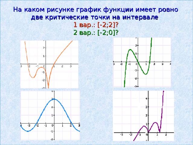 На каком рисунке график функции имеет ровно две критические точки на интервале  1 вар.: [- 2 ; 2 ] ? 2 вар.: [- 2 ; 0 ] ? 
