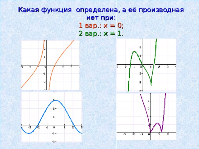 Какая функция определена, а её производная нет при: 1 вар.: х = 0; 2 вар.: х = 1. 
