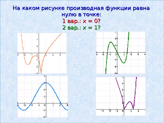 На каком рисунке производная функции равна нулю в точке: 1 вар.: х = 0? 2 вар.: х = 1? 
