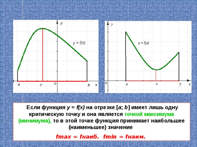  Если функция у = f(х) на отрезке [ а ; b ]  имеет лишь одну критическую точку и она является точкой максимума (минимума), то в этой точке функция принимает наибольшее (наименьшее) значение  fmax = f наиб. fmin = f наим.  