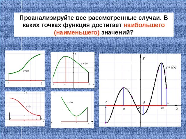 Проанализируйте все рассмотренные случаи. В каких точках функция достигает наибольшего (наименьшего) значений? 