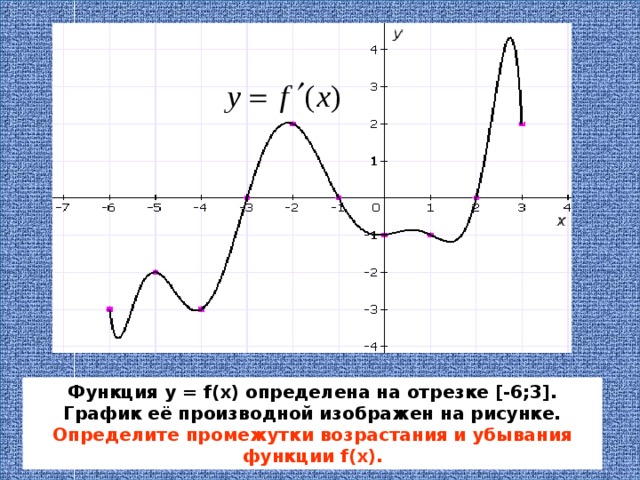 Функция у = f( х ) определена на отрезке [ - 6;3]. График её производной изображен на рисунке. Определите  промежутки  возрастания и убывания  функции f(x) . 