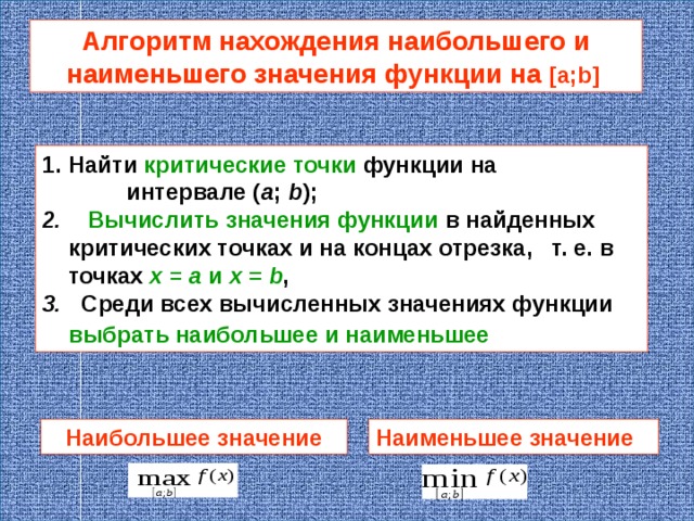 Алгоритм нахождения наибольшего и наименьшего значения функции на [a ; b]  Найти критические точки функции на интервале ( а ; b );  Вычислить значения функции в найденных критических точках и на концах отрезка, т. е. в точках х = а и х = b ,  Среди всех вычисленных значениях функции выбрать наибольшее и наименьшее  Наибольшее значение Наименьшее значение 