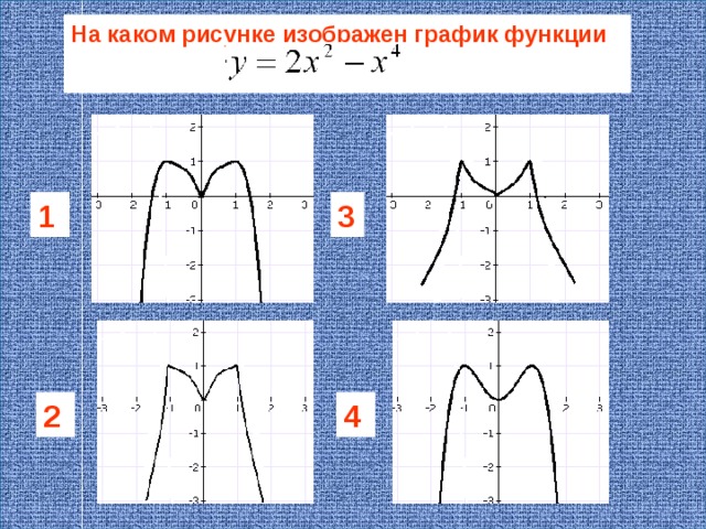На каком рисунке изображен график функции 1 3 2 4 