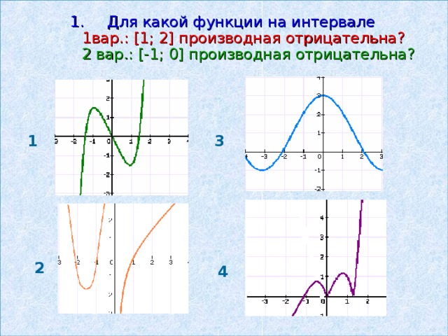 Для какой функции на интервале   1 вар.: [ 1; 2 ] производная отрицательна?   2 вар.: [ -1; 0 ] производная отрицательна? 1 3 2 4 