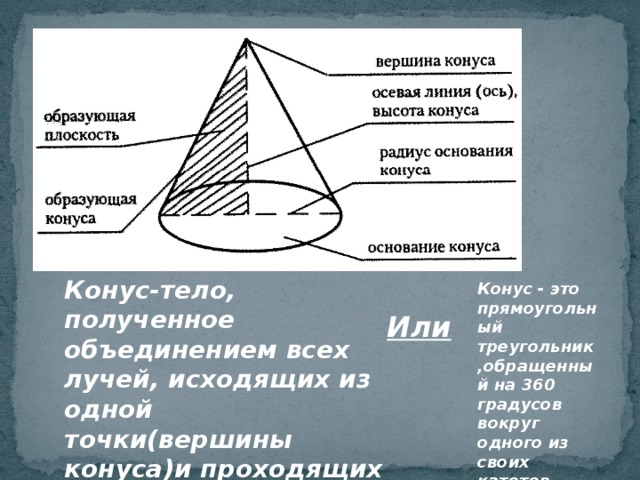 Радиус основания конуса вершиной. Вершина конуса. Образующие конуса. Вершины образующего конуса. Конус с вершиной на плоскости.