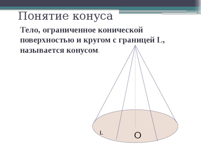 Понятие конуса презентация 11 класс атанасян