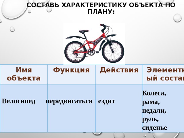 Характеристики имени предмета